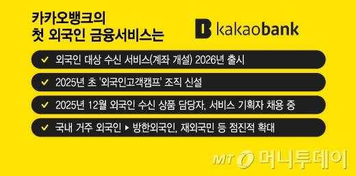 카카오뱅크의 첫 외국인 금융서비스는/그래픽=이지혜