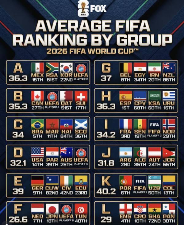 출처=폭스스포츠