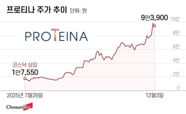 그래픽=정서희
