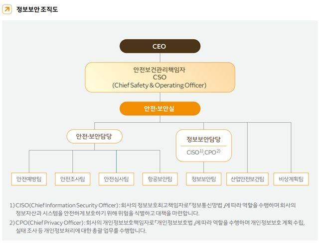 아시아나항공 정보보안 조직도 ⓒ아시아나항공