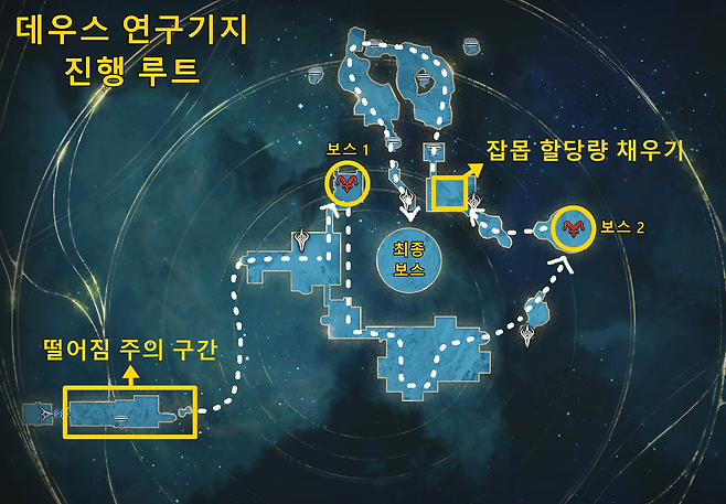 ▲ 데우스 연구기지 진행 루트