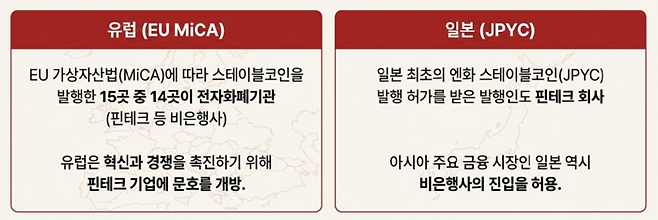 금융위는 현행 ‘가상자산’ 정의에 분산원장 개념을 추가해 규제 범위를 명확히 하고, EU(MiCA) 등 선진 입법례를 참고해 사업자 진입 규제를 세분화할 방침이다. [출처=구글 노트북LM으로 생성한 이미지]