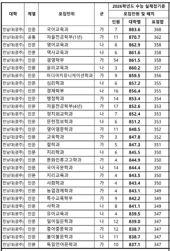 /광주광역시교육청 제공