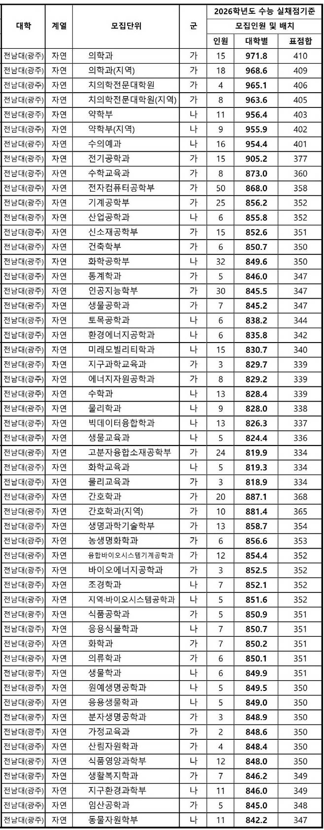 /광주광역시교육청 제공
