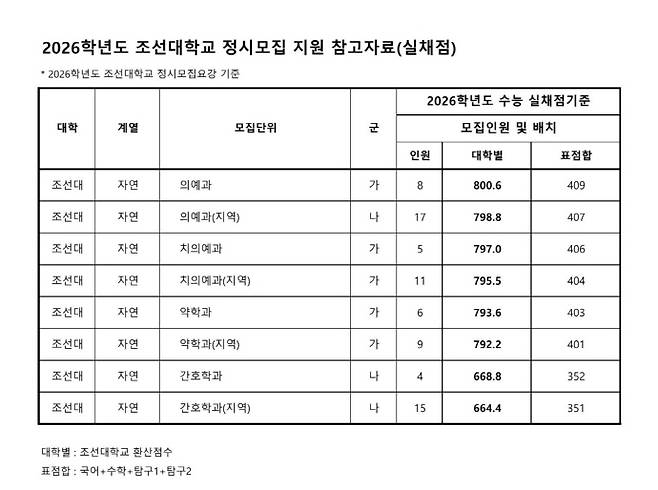 /광주광역시교육청 제공