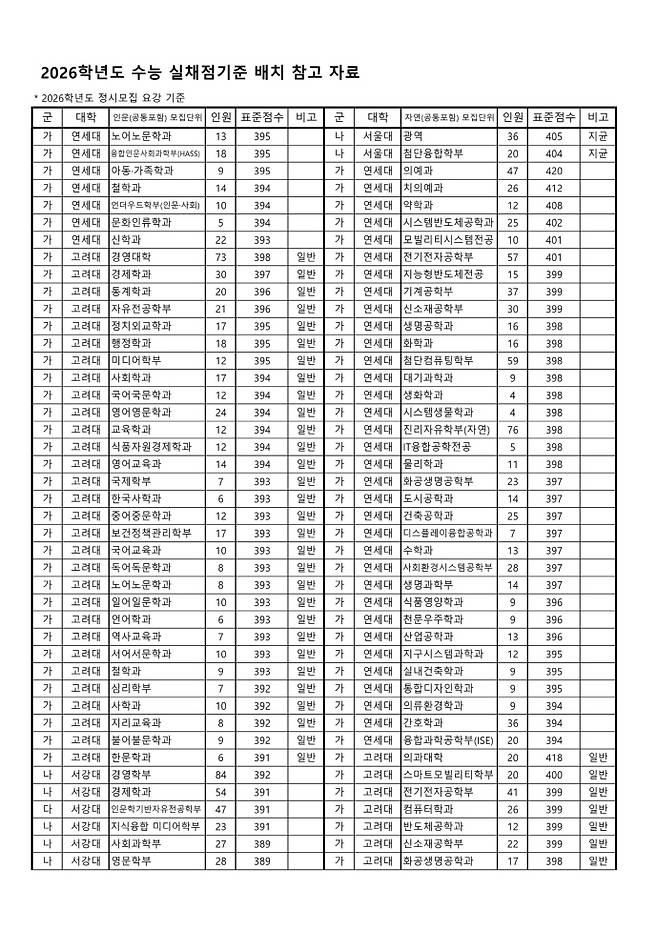 /광주광역시교육청 제공