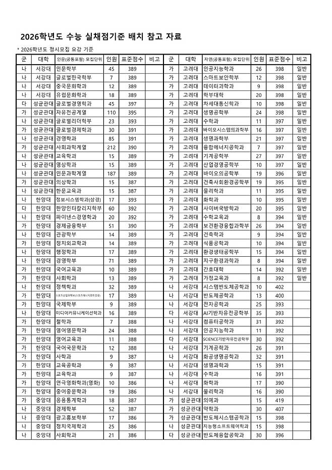 /광주광역시교육청 제공