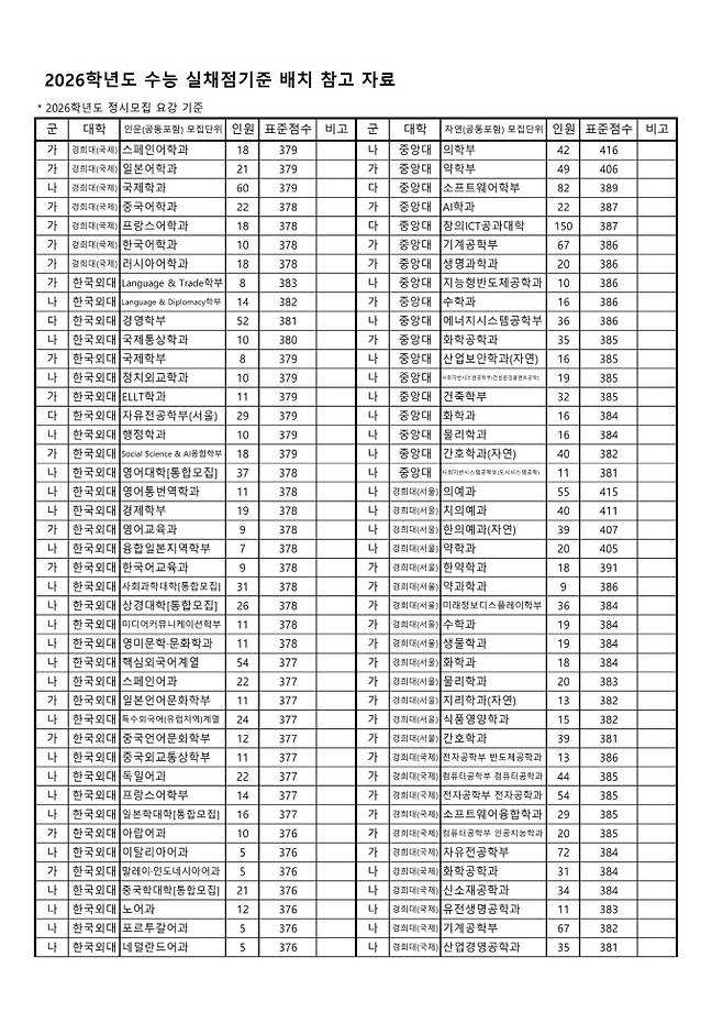 /광주광역시교육청 제공