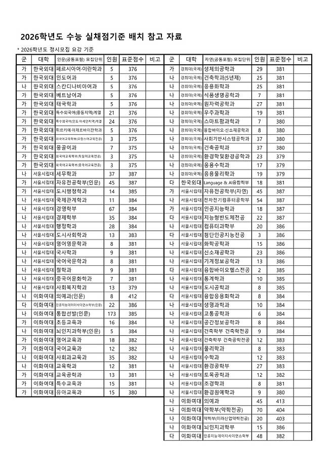 /광주광역시교육청 제공