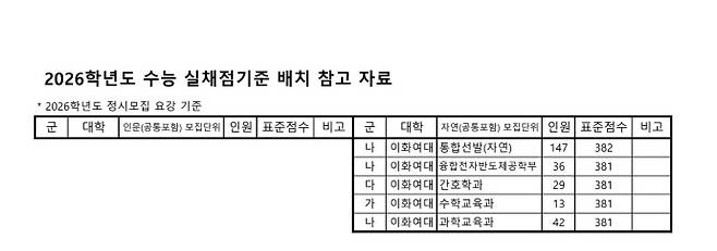 /광주광역시교육청 제공