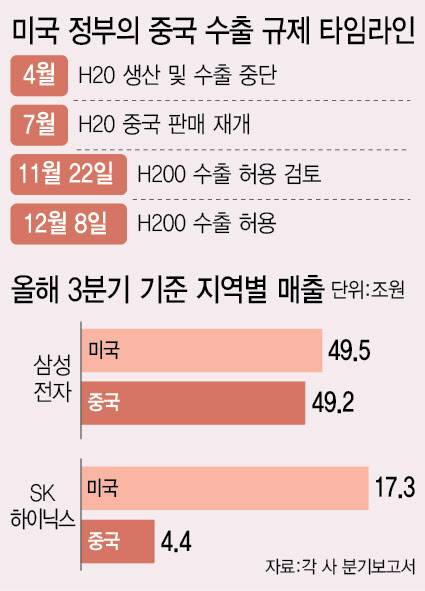 [이데일리 이미나 기자]