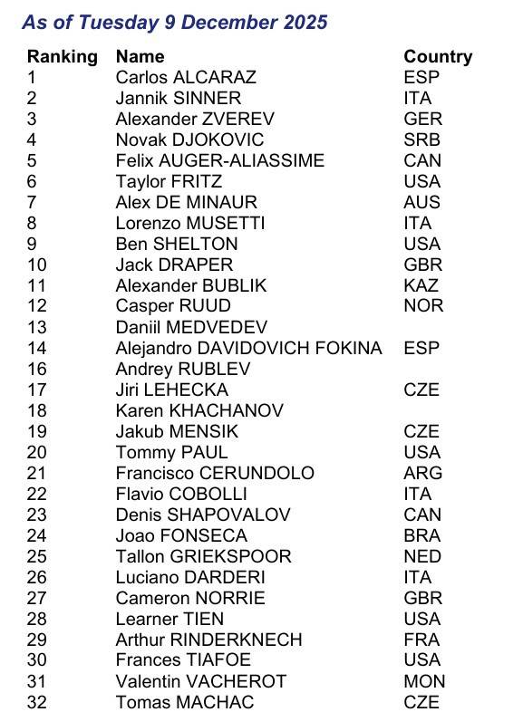 남자단식 상위 32명.