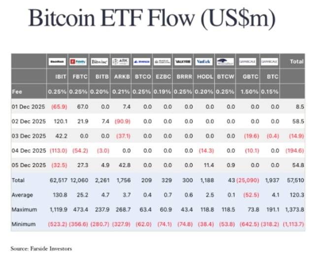 미국에 상장된 비트코인 현물 ETF 자금 유입 / 사진 = 파사이드 인베스트먼트