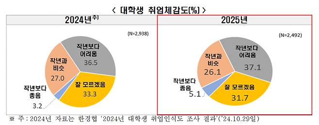 [한국경제인협회 제공]