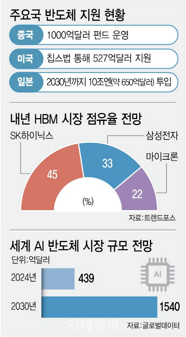 [이데일리 김정훈 기자]