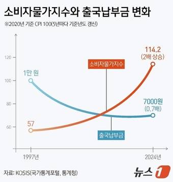 ⓒ News1 김지영 디자이너