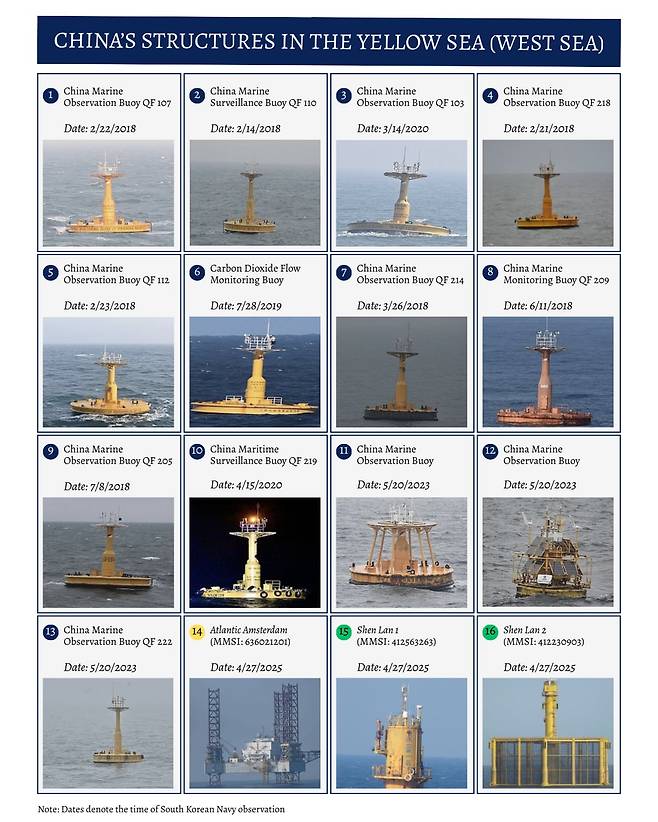 전략국제문제연구소(CSIS)가 9일 공개한 중국의 서해 구조물 내역. /CSIS