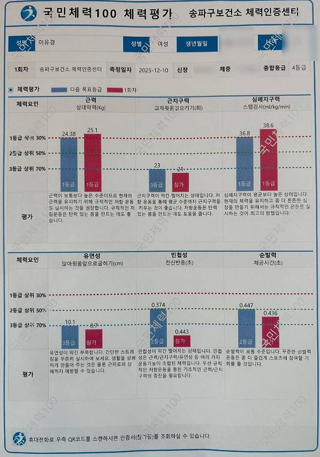 기자의 체력인증 검사 결과지 모습./ 이유경 기자
