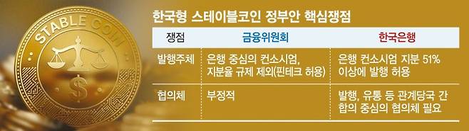 지난 1일 국회 의원회관에서 스테이블코인 당정협의회가 열리고 있다. 뉴시스