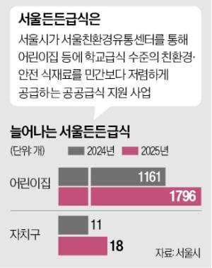 공공급식 식재료 산지 체험에 참여한 어린이집 원장들이 지난 9월 전북 익산시 하림닭 가공공장에서 닭 해체(발골) 과정을 견학하고 있다.  서울시 제공﻿