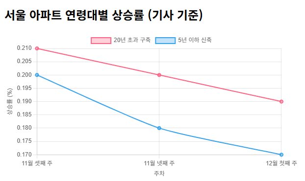[그래픽 = 매경AX]