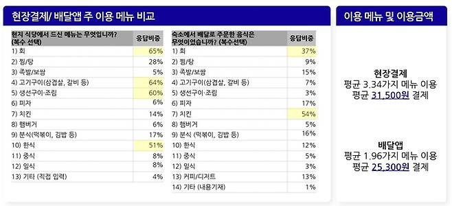 사진 = 제주관광공사