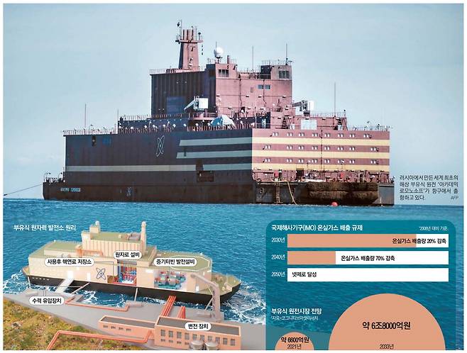 러시아 해상 원전을 기반으로 그린 AI 이미지.