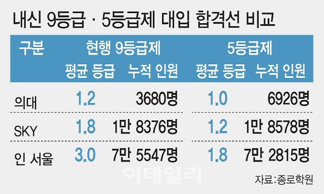 (그래픽=김일환 기자)