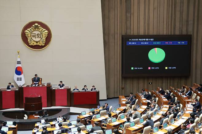 예산안 처리 법정 시한인 2일 국회 본회의에서 2026년도 예산안이 가결되고 있다.(사진=연합뉴스)