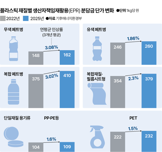 그래픽=박종범 기자