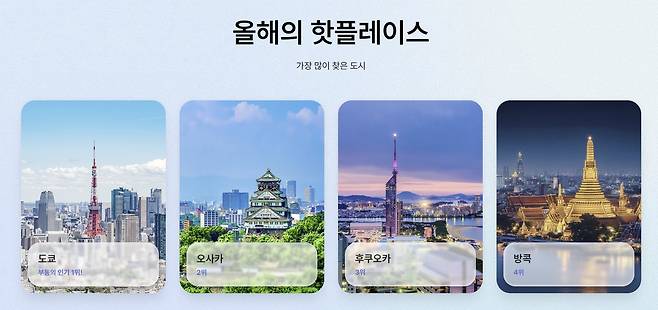 Tokyo was the most popular destination for Korean Air passengers departing from Korea from Jan. 1 to Nov. 10, followed by Osaka and Fukuoka in Japan and Bangkok, Thailand. [KOREAN AIR]