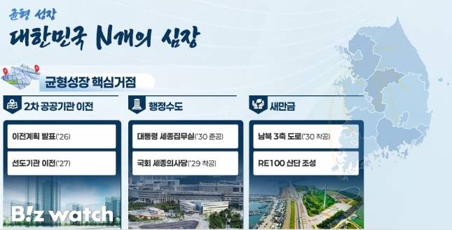 국토부 업무보고 균형성장/자료=국토교통부