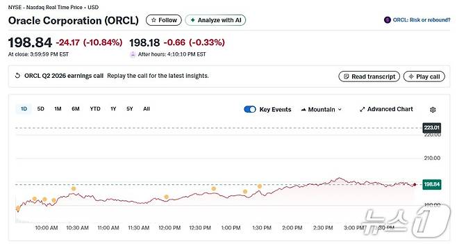 오라클 일일 주가추이 - 야후 파이낸스 갈무리