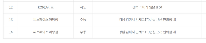 1등 당첨점(2)