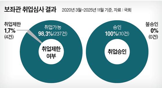 그래픽=남미가 기자