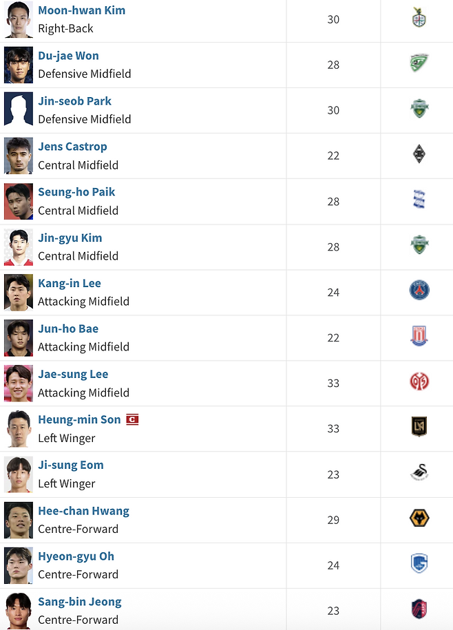 ▲ ⓒ트랜스퍼마크트