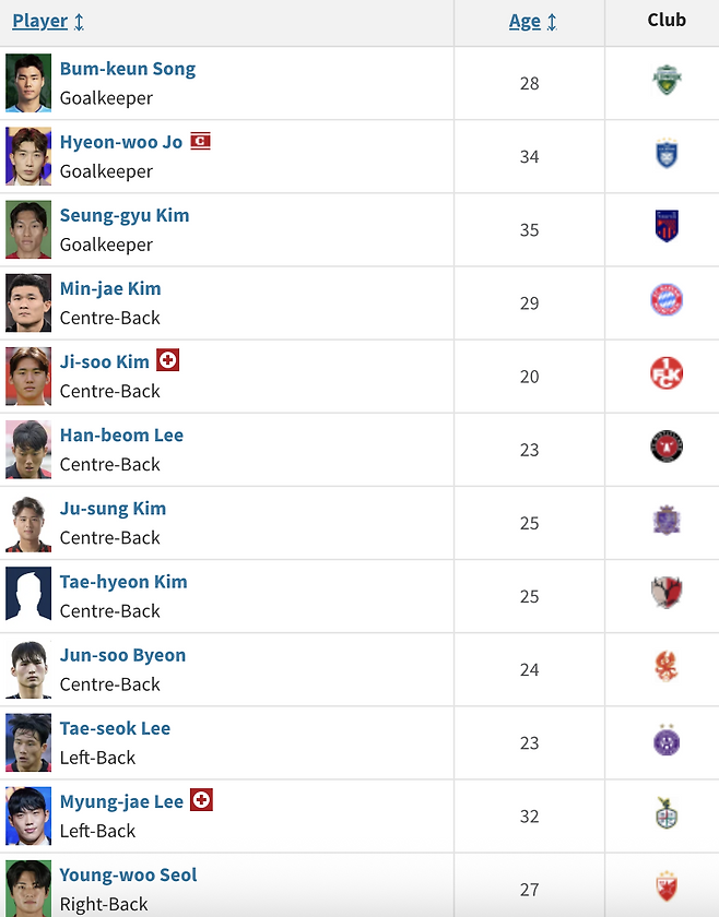 ▲ ⓒ트랜스퍼마크트