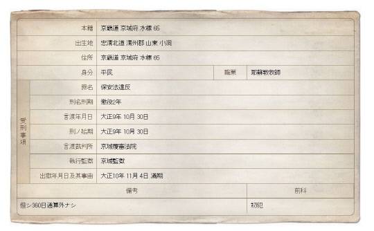 신석구 목사의 직업과 보압법 위반으로 2년형을 받은 내용 등을 적은 감시대상 인물카드 뒷면..