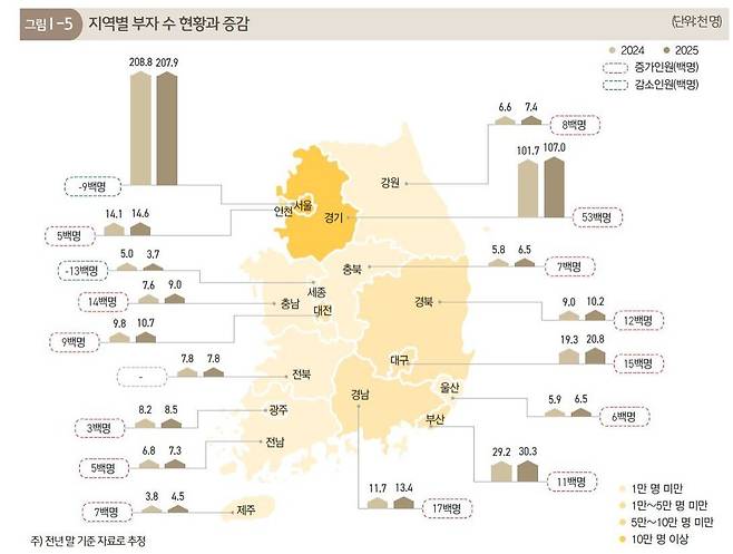 KB금융지주경영연구소 ‘2025 한국 부자 보고서’