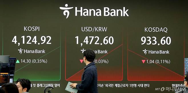 코스피가 전 거래일(4110.62)보다 13.21포인트(0.32%) 상승한 4123.83에 개장한 12일 오전 서울 중구 하나은행 딜링룸 전광판에 지수가 표시 되고 있다.  코스닥 지수는 전 거래일(934.64)보다 0.65포인트(0.07%) 내린 933.99에 거래를 시작했다. /사진=뉴시스