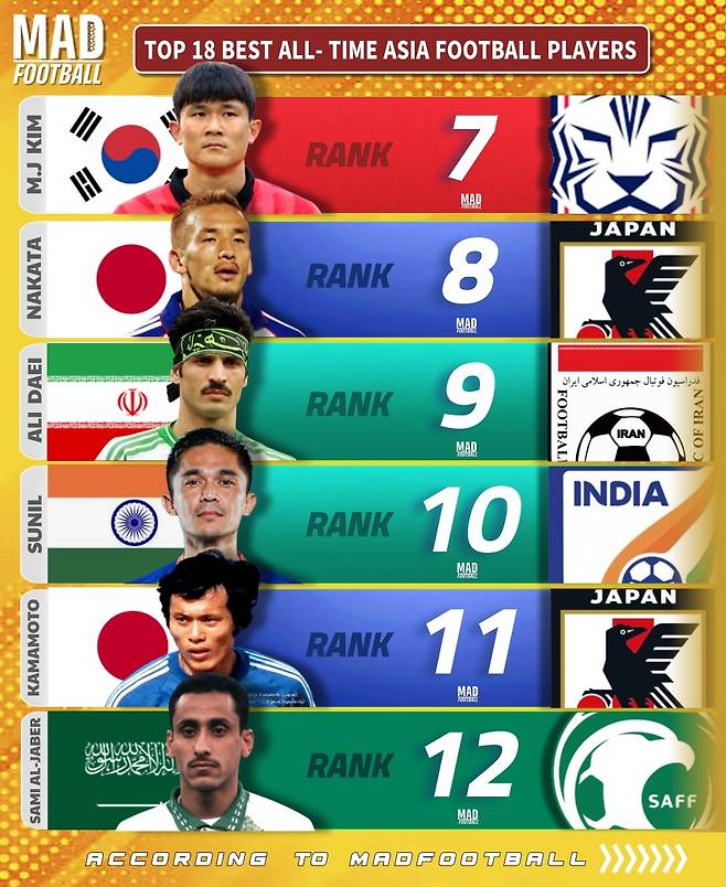역대 아시아 최고 축구선수 18명. madfootball