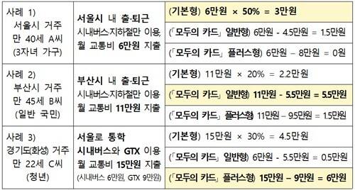'모두의 카드' 적용 예시. <국토교통부 제공>