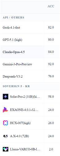 수능 20문제+논술 30문제 풀이 결과. 연합뉴스