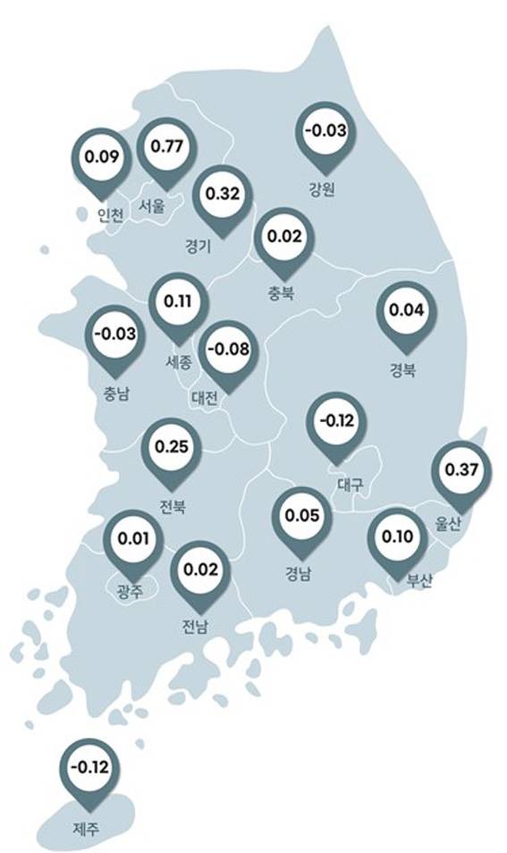 11월 전국 주택종합 매매가격지수 변동률(단위:%). 한국부동산원 제공.