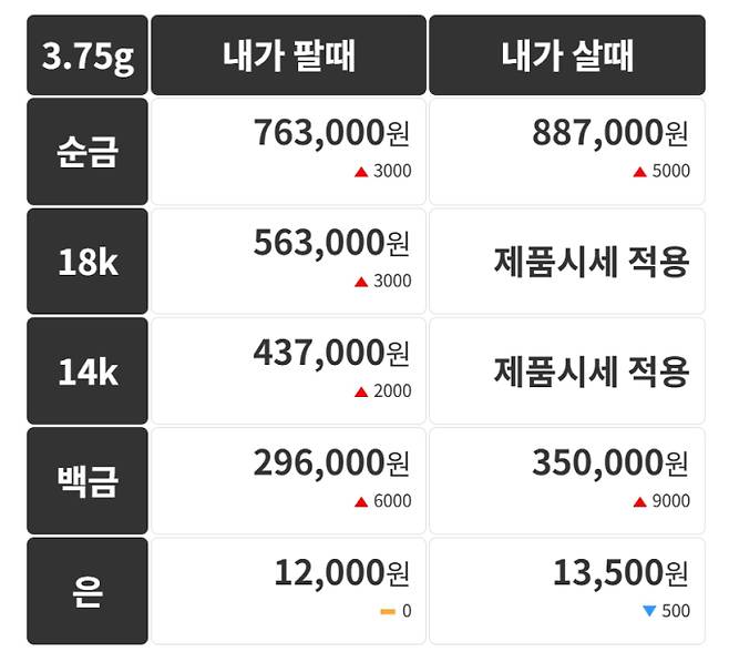 오늘의 금시세 금값시세 금시세닷컴