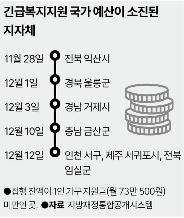 그래픽=신동준·송정근 기자