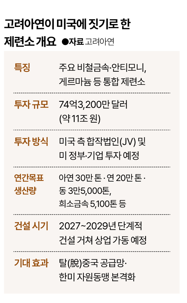 고려아연 미국 제련소 개요. 그래픽=박종범 기자