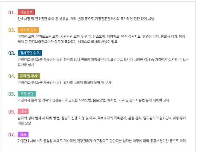 ▲ 가정간호서비스 내용 [연합뉴스]