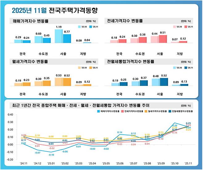 사진=한국부동산원