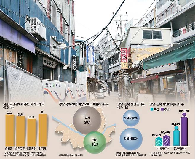 시간이 멈춘 듯… 종묘 앞 세운상가는 문화재 논란 속에 개발이 늦어지며 슬럼화되고 있다. 15일 노후화가 심각해지면서 '안전제일'이라고 적힌 펜스가 설치돼 있다. 한주형 기자